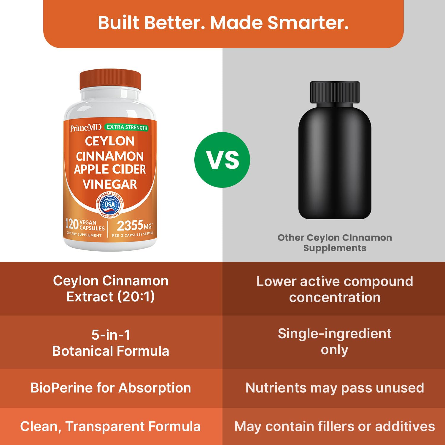 PrimeMD Ceylon Cinnamon capsules with measuring spoon