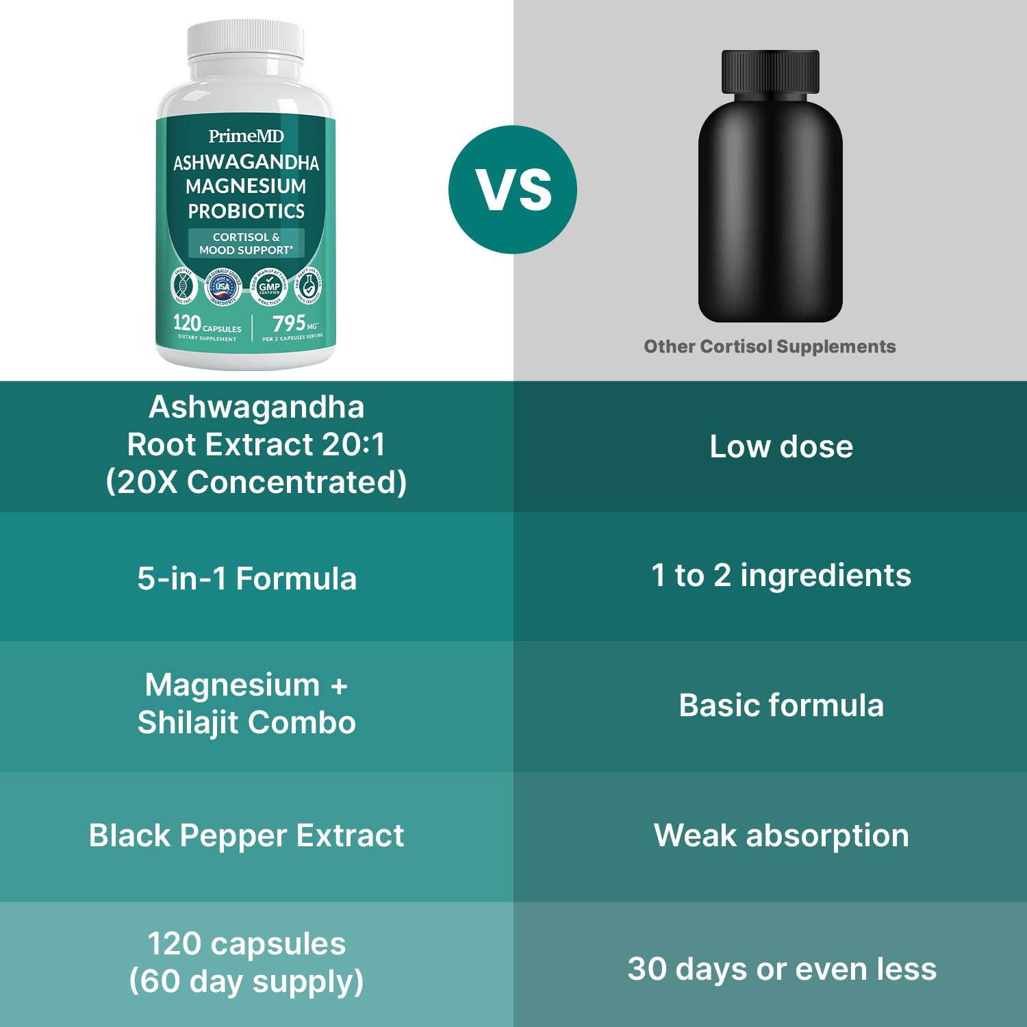 PrimeMD Cortisol Calm Capsules ingredients list