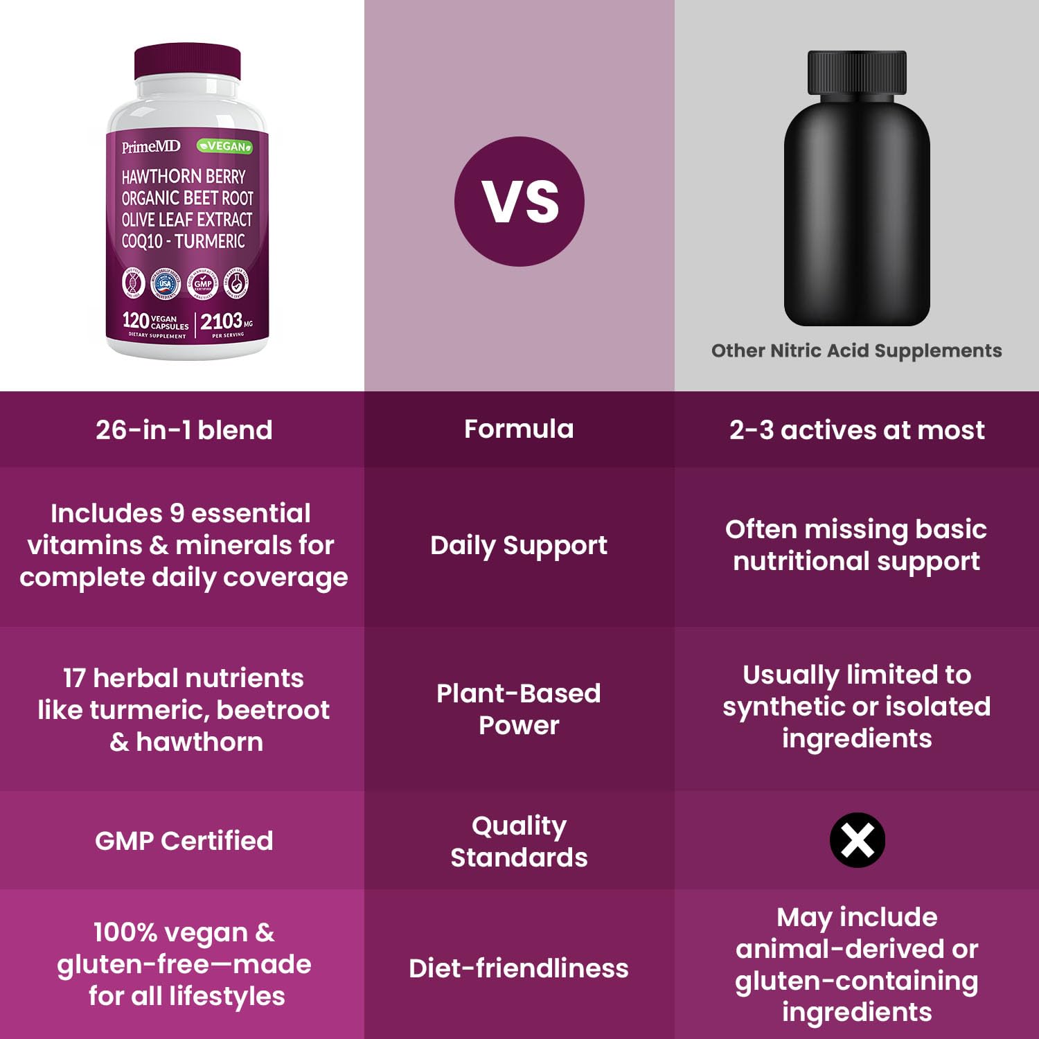 PrimeMD Hawthorn Berry Supplement close-up of capsules