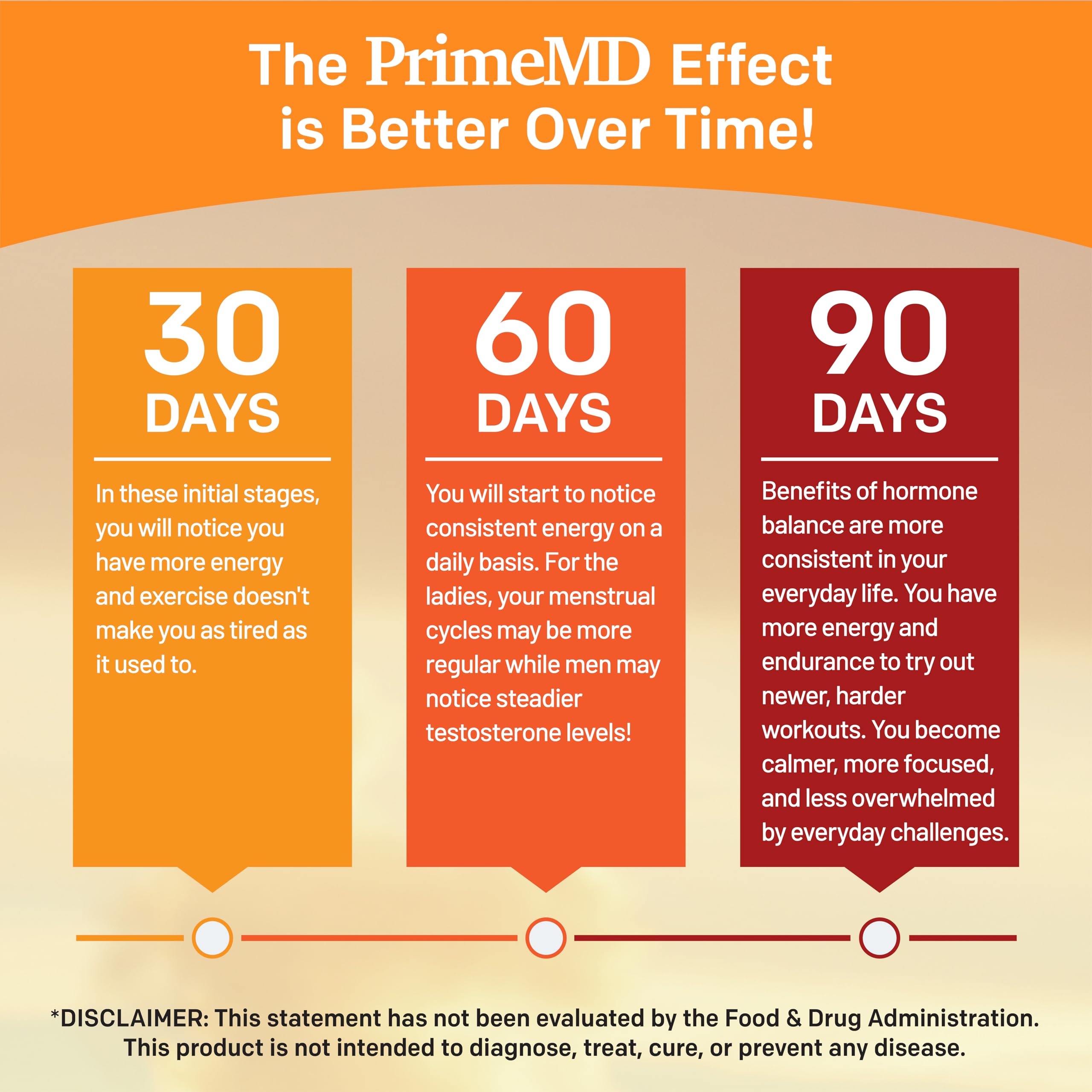 PrimeMD Maca Root & Ashwagandha Capsules alongside a balanced meal