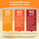PrimeMD Maca Root & Ashwagandha Capsules alongside a balanced meal
