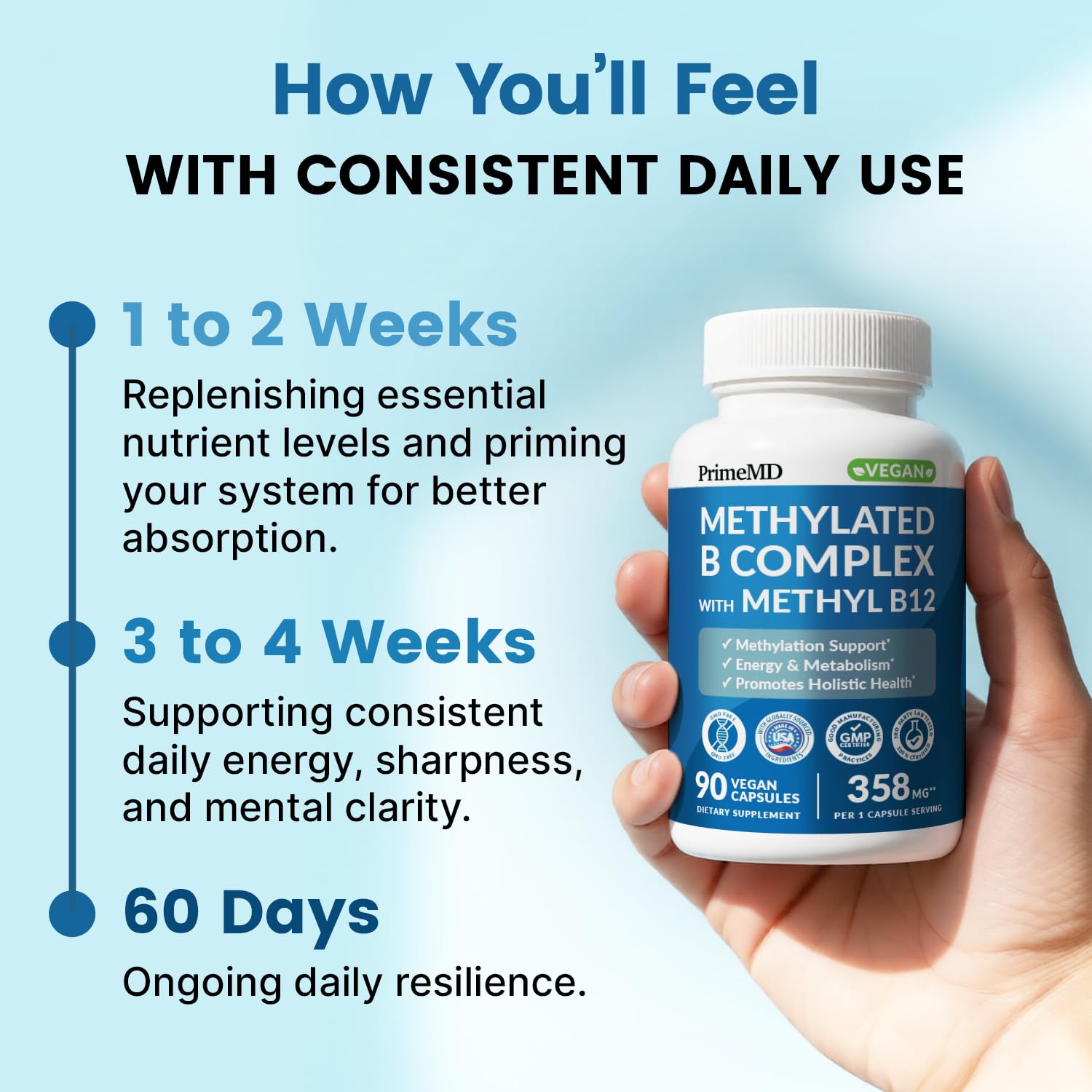 PrimeMD Methylated B Complex Supplement 360mg ingredients list