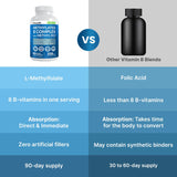 PrimeMD Methylated B Complex Supplement 360mg on a table