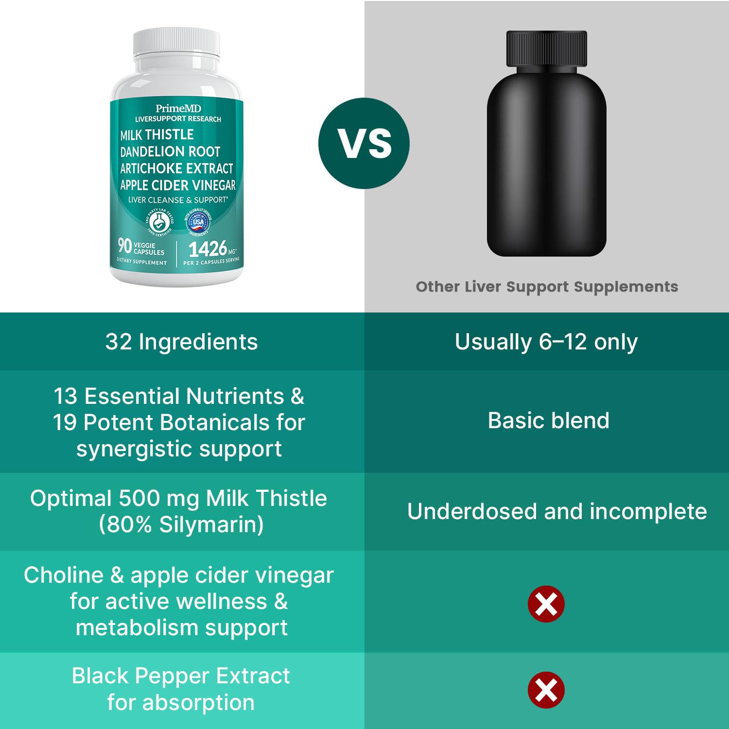 PrimeMD Milk Thistle supplement capsules in hand