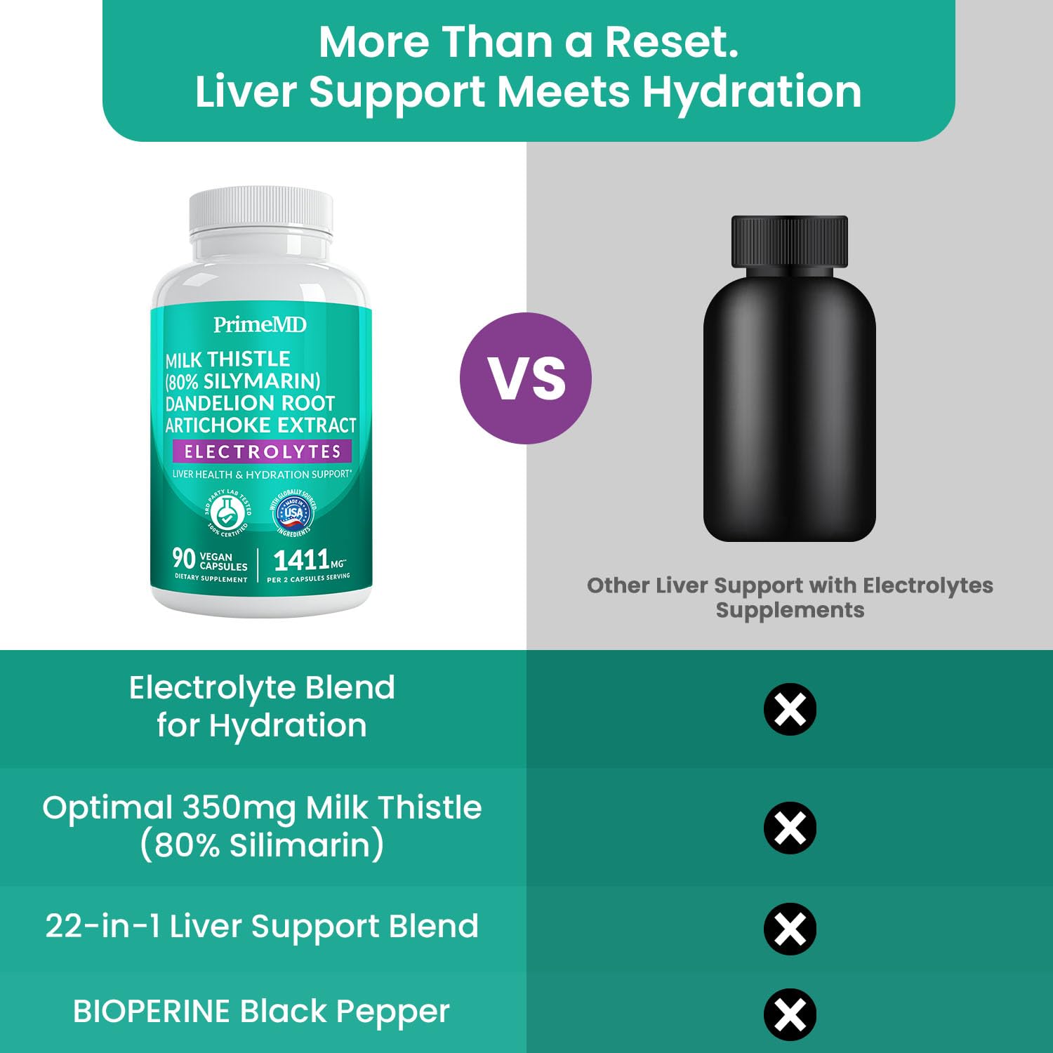 PrimeMD Milk Thistle supplement with packaging