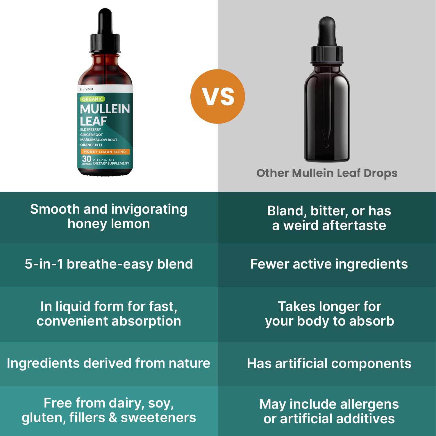 PrimeMD Mullein Leaf Drops 60ml with fresh ginger and marshmallow root