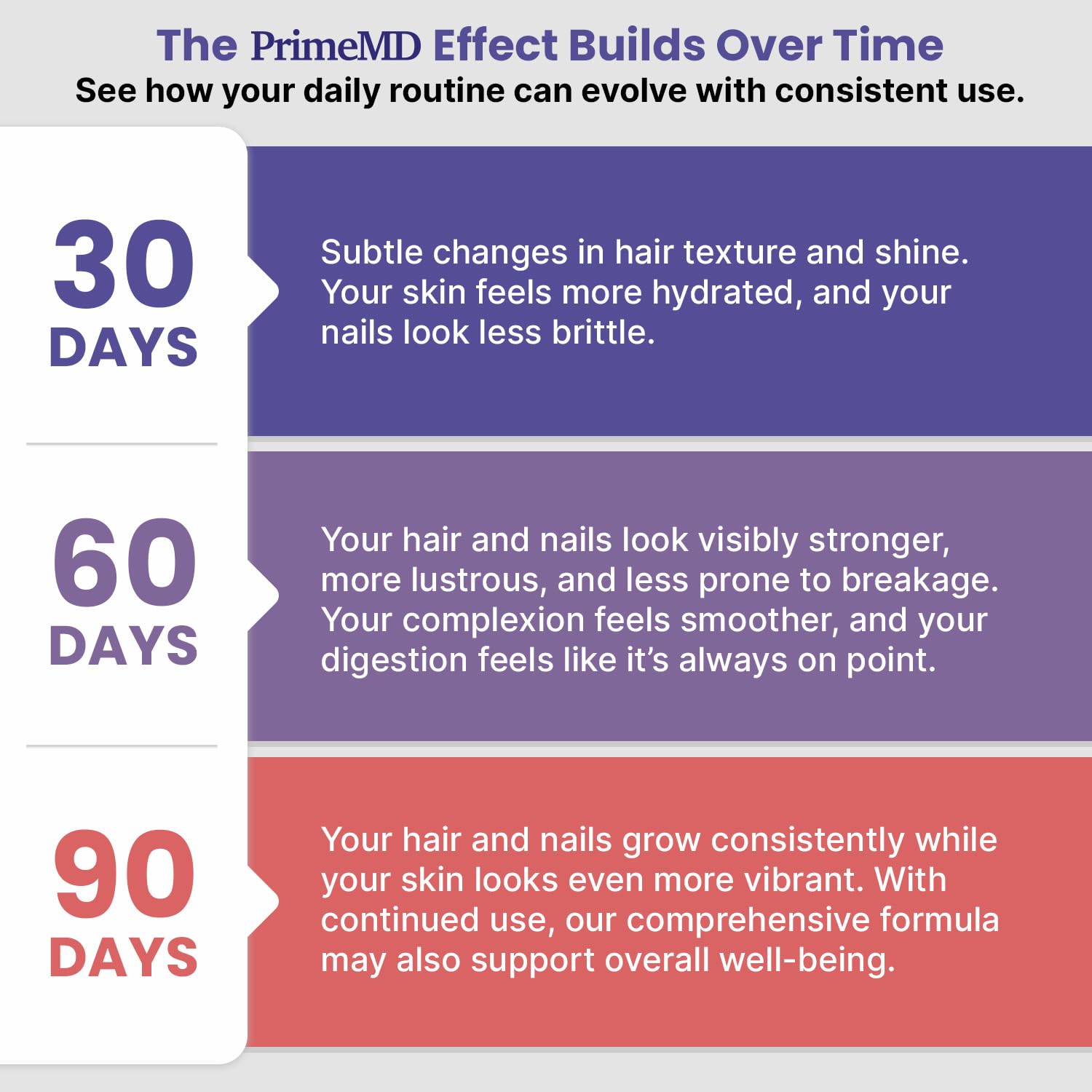 PrimeMD Multi Collagen Peptides Capsules 6810mg in lifestyle setting