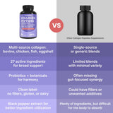 PrimeMD Multi Collagen Peptides Capsules 6810mg ingredients list
