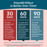 PrimeMD Nootropics Brain Supplement packaging details