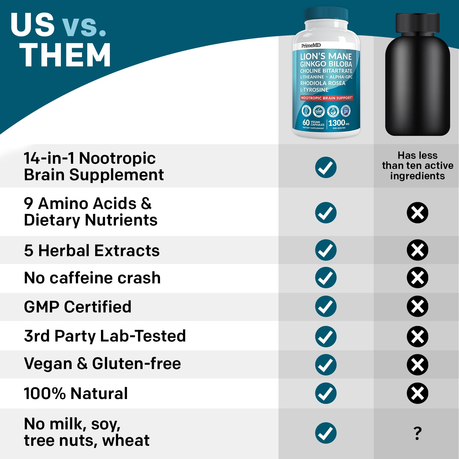 PrimeMD Nootropics Brain Supplement with measuring spoon