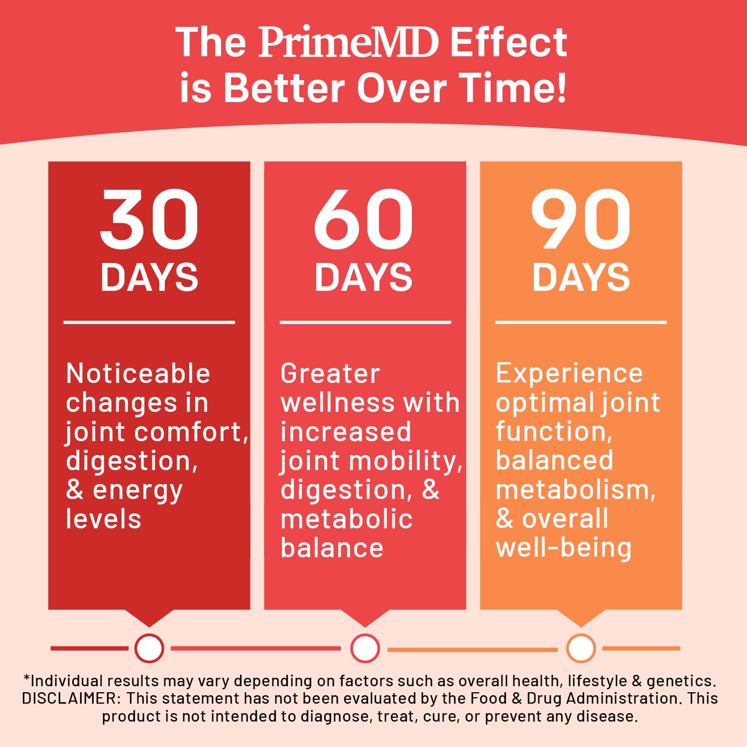 PrimeMD Turmeric Curcumin Capsules displayed with herbs