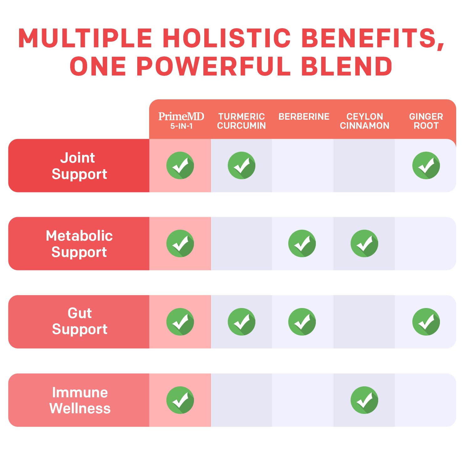 PrimeMD Turmeric Curcumin Capsules open bottle with capsules