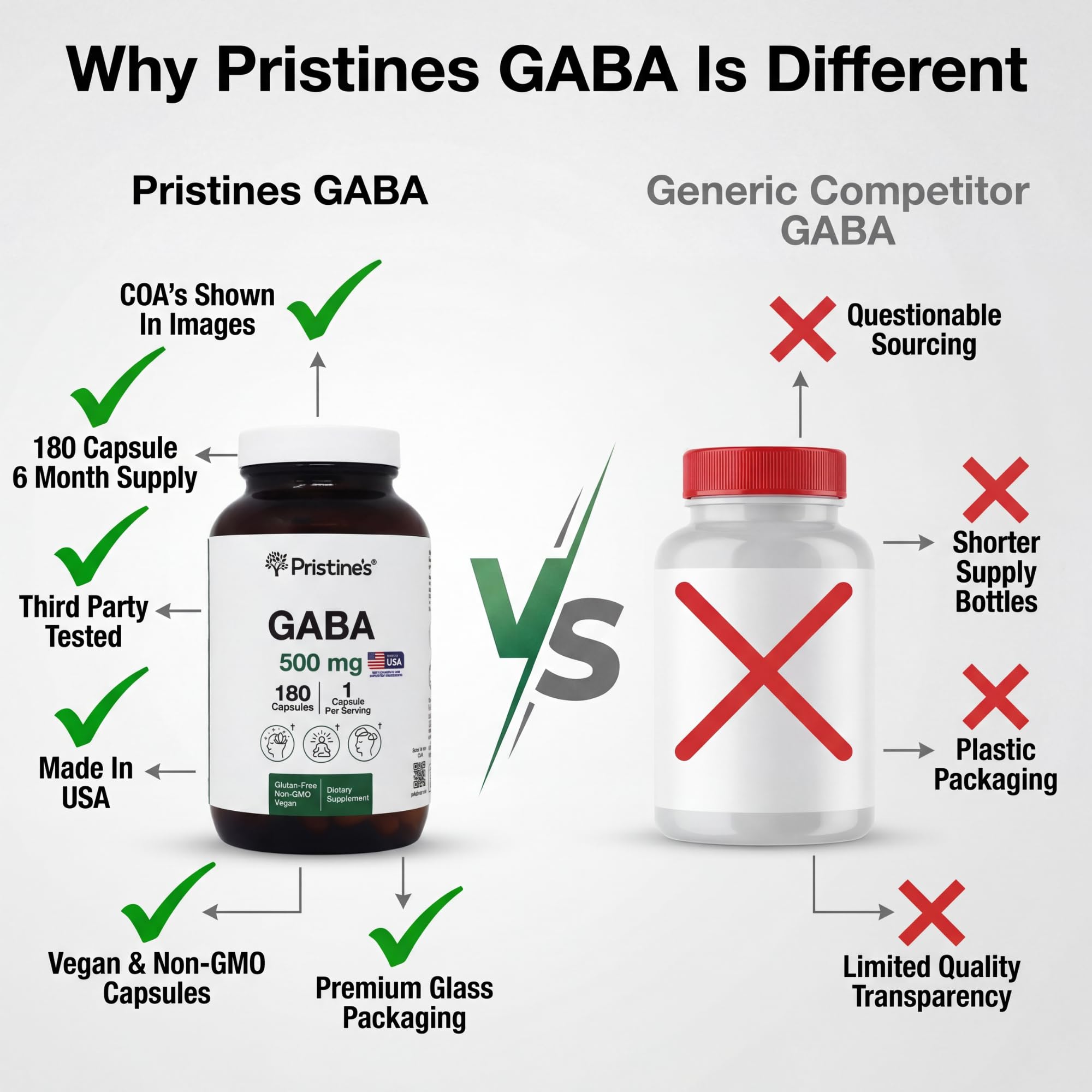 PRISTINE'S GABA Capsules in a wellness routine