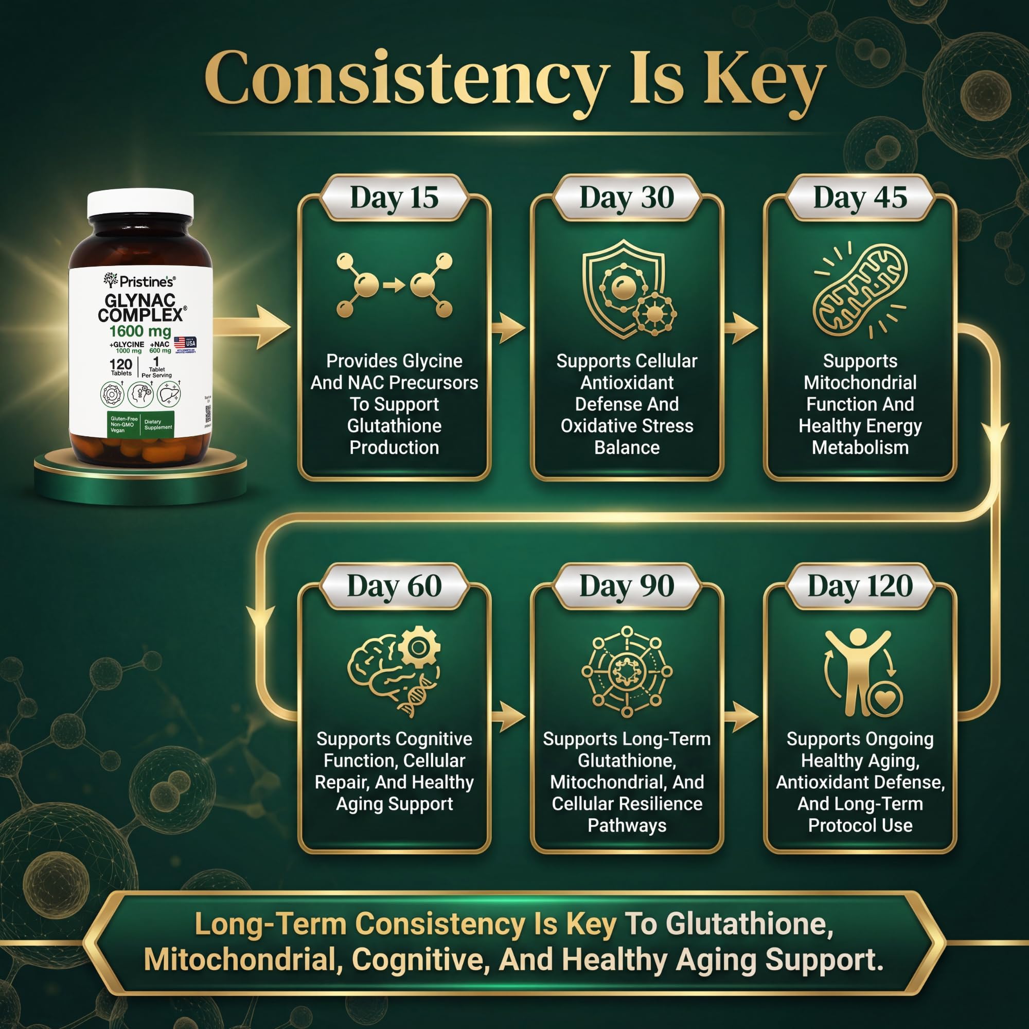 PRISTINE'S Glutathione Support Tablets on a kitchen counter