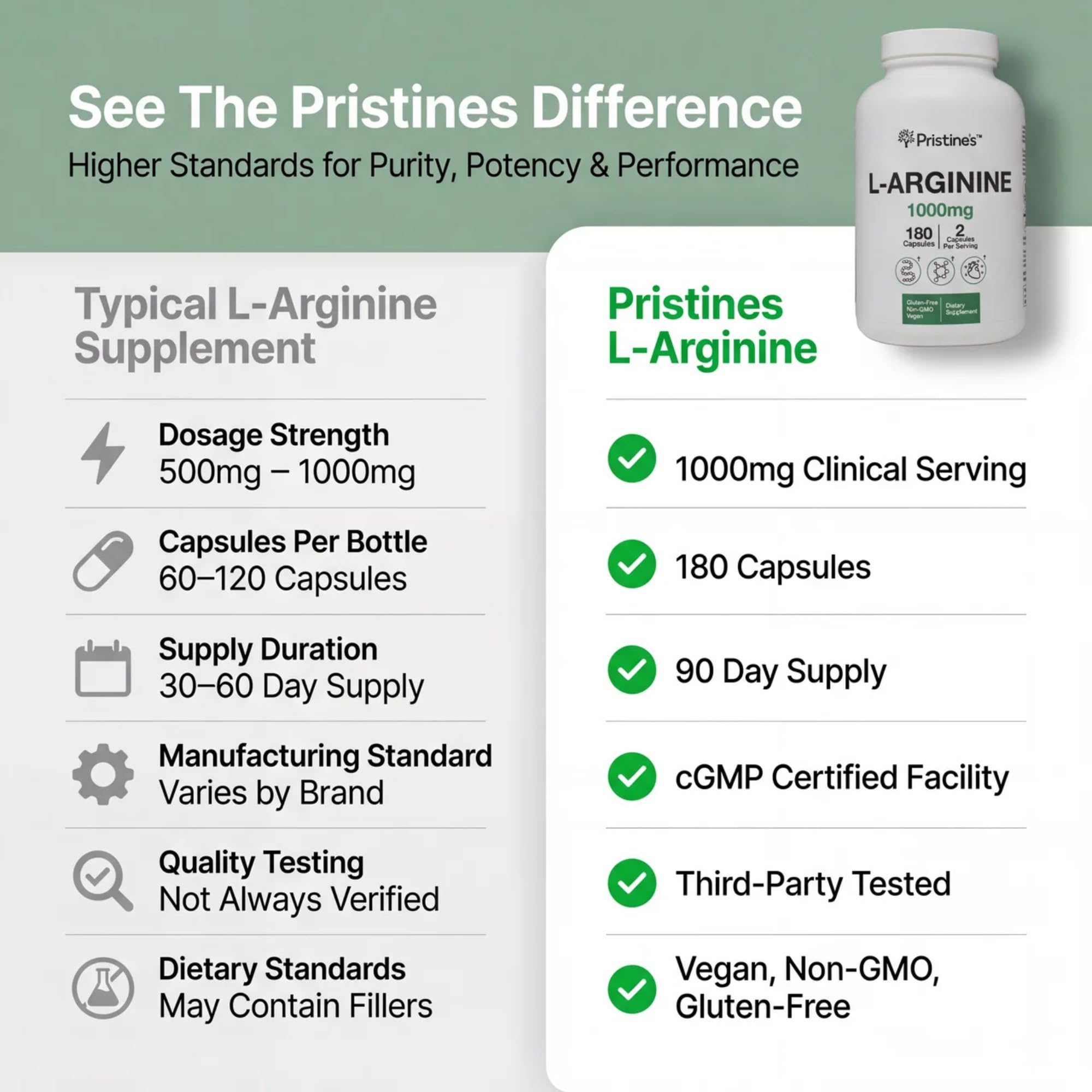 PRISTINE'S L-Arginine 1000mg capsules opened bottle