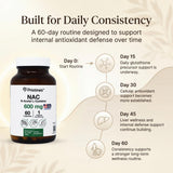 PRISTINE'S NAC 600mg N-Acetyl L-Cysteine bottle side view