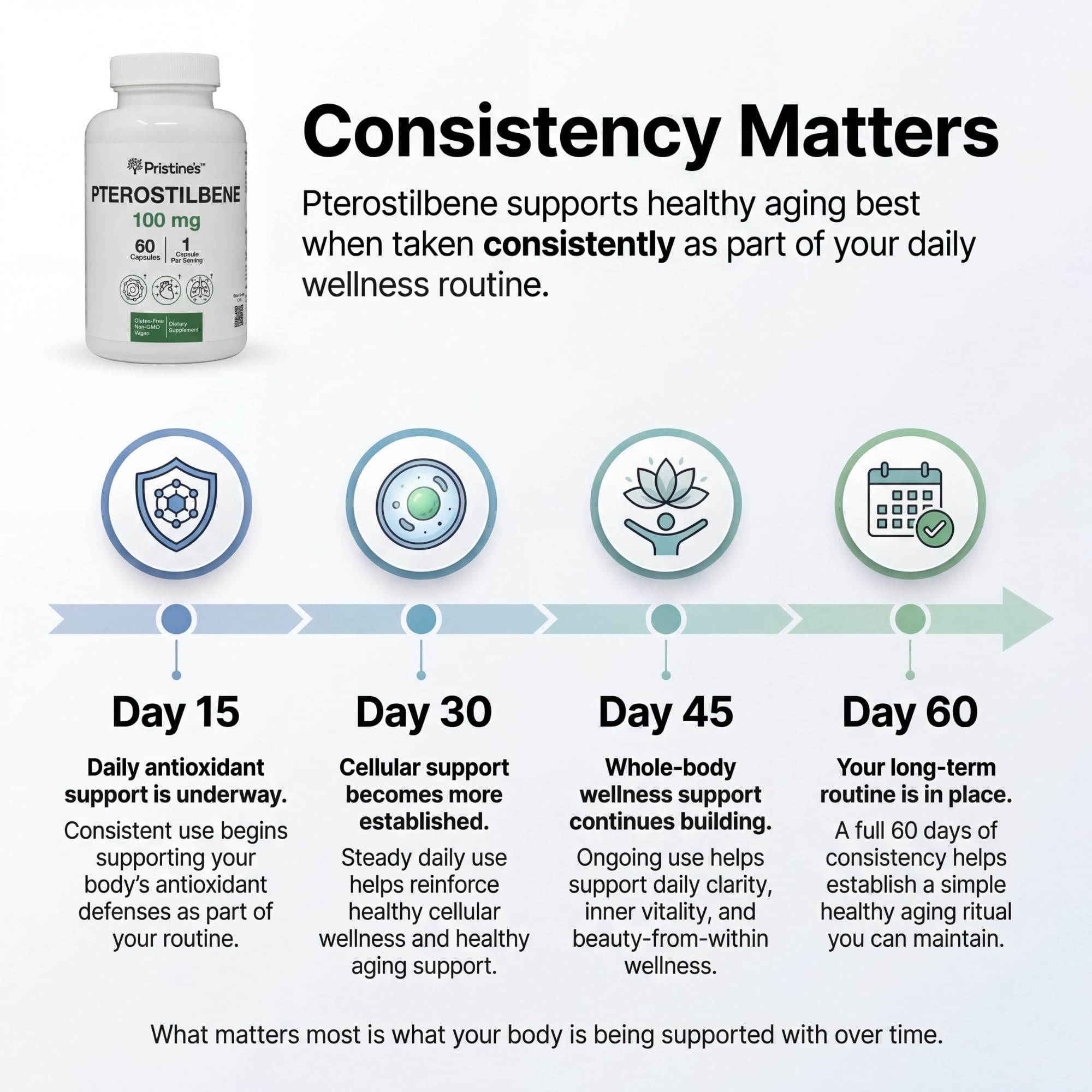 PRISTINE'S Pterostilbene capsules with measuring spoon