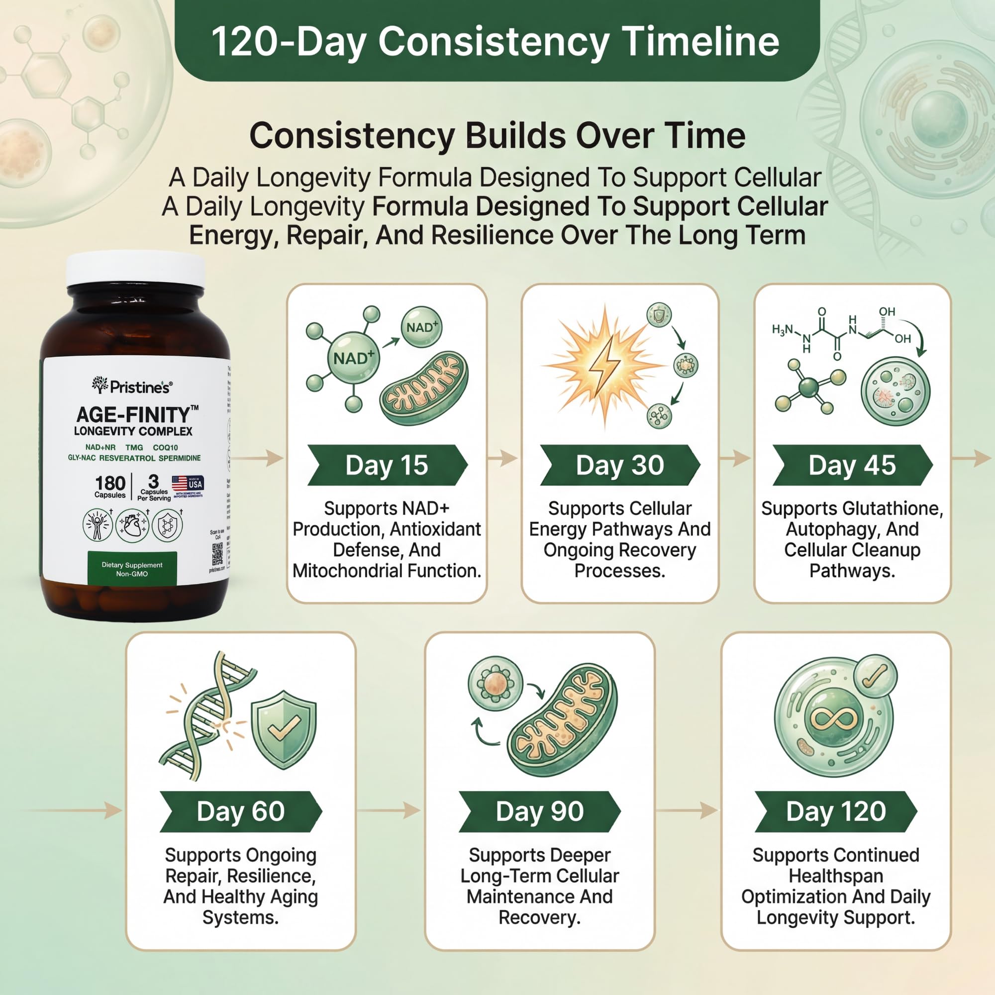 PRISTINE'S Resveratrol 7-IN-1 Longevity Formula ingredients list