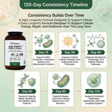 PRISTINE'S Resveratrol 7-IN-1 Longevity Formula ingredients list