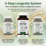 PRISTINE'S Resveratrol 7-IN-1 Longevity Formula packaging details