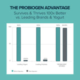 Probiogen Daily daily Balance Probiotic bottle with label
