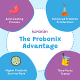 Probonix Infant Probiotic Drops 27g in a kitchen setting