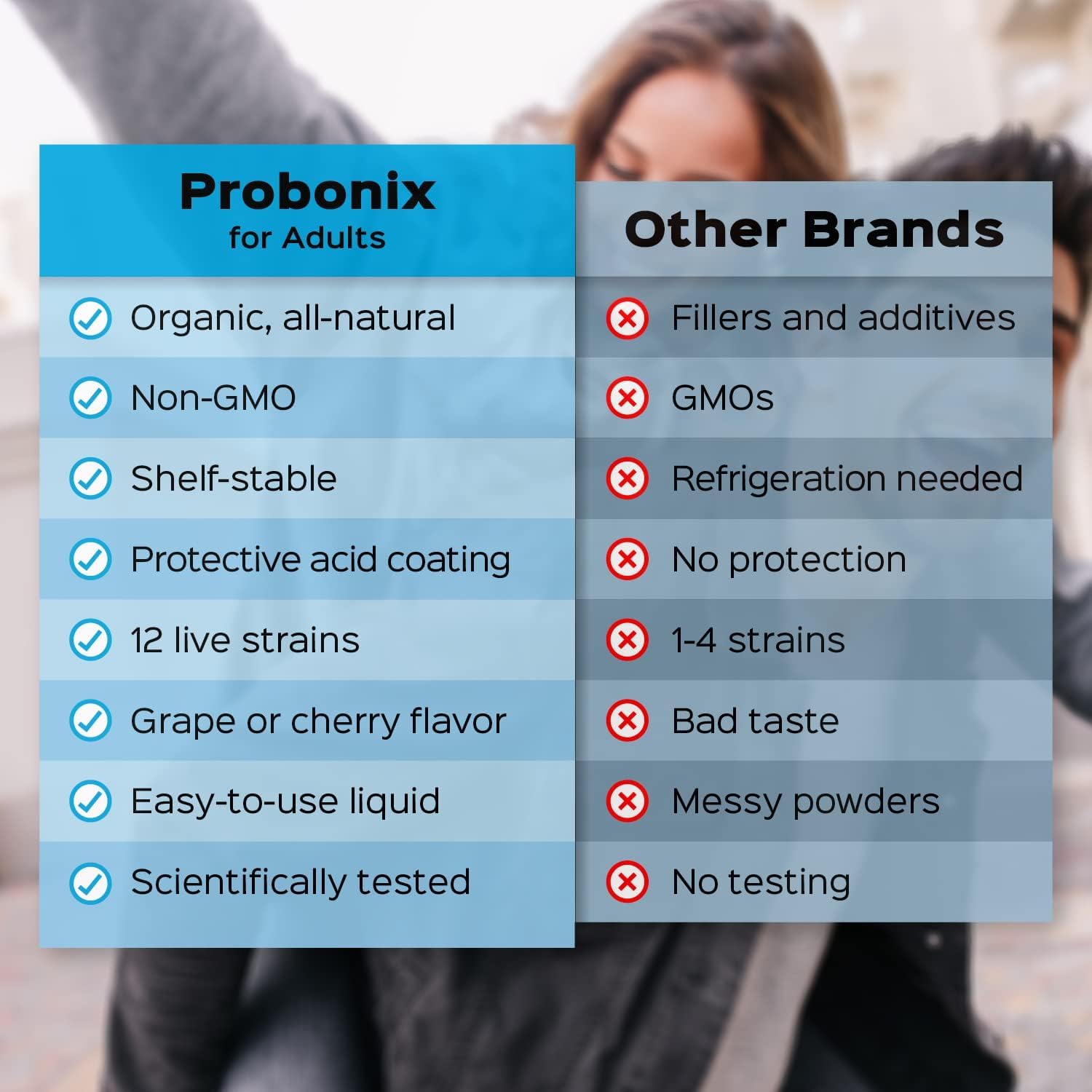 Probonix Probiotic Drops 50g bottle with dosage dropper