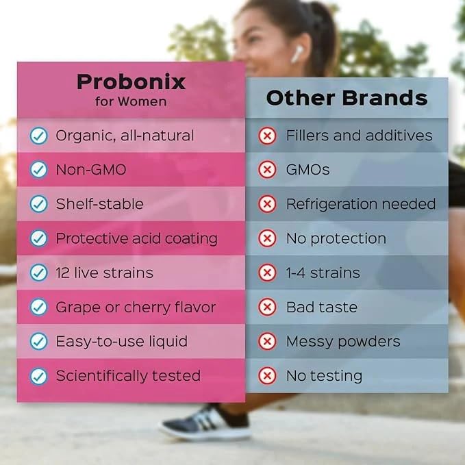Probonix Probiotics for Women 50g drops on spoon