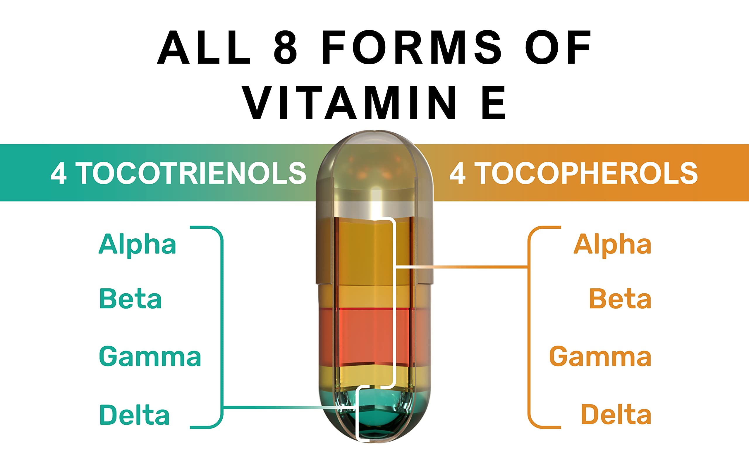 Procapsin Vitamin E-T8 Supplement 50g capsules close-up