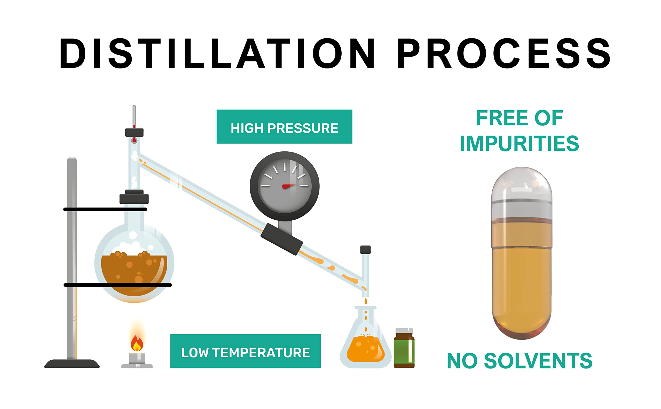 Procapsin Vitamin E-T8 Supplement 50g usage instructions