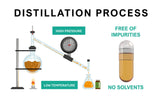 Procapsin Vitamin E-T8 Supplement 50g usage instructions