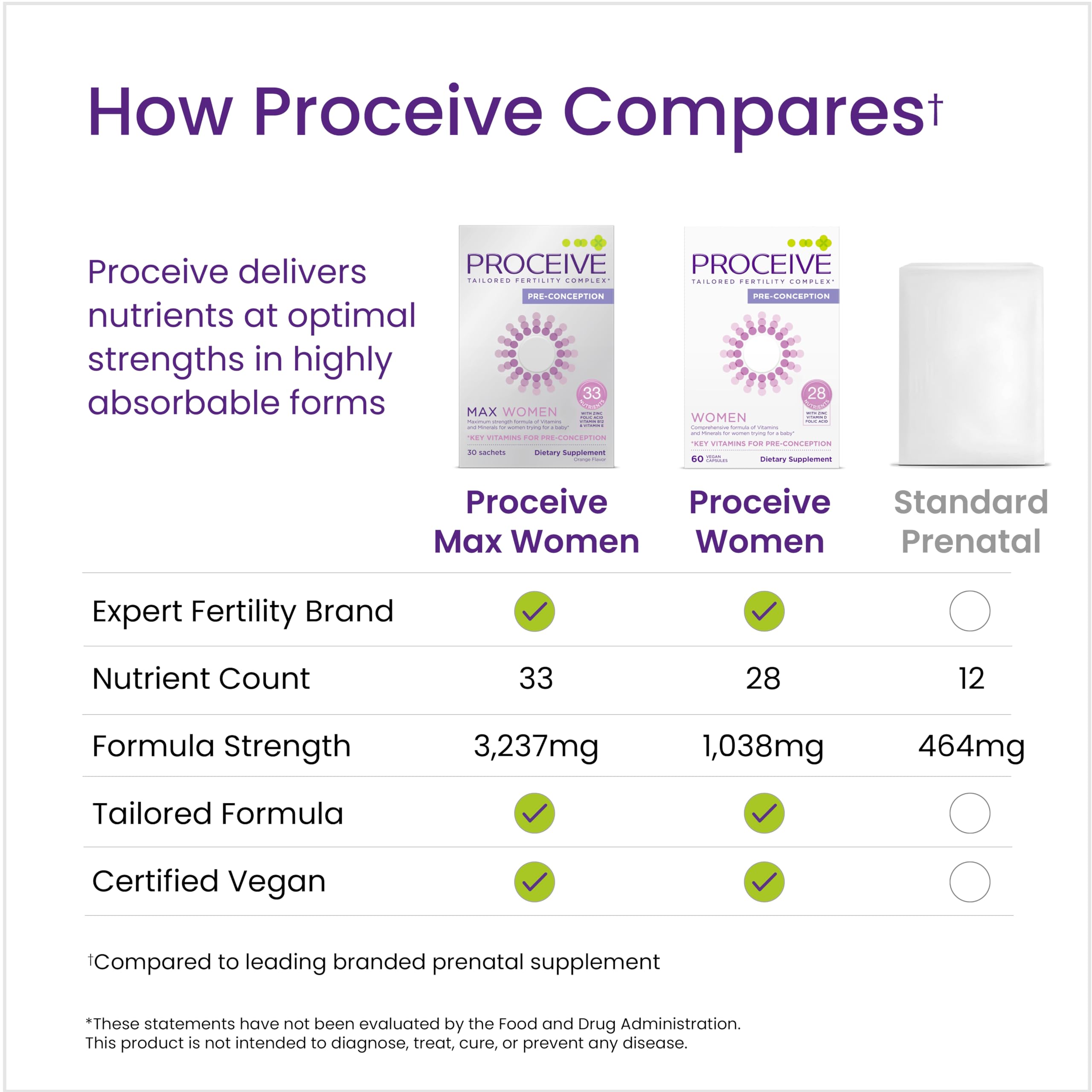 Proceive Women capsules in a hand