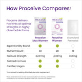 Proceive Women capsules in a hand