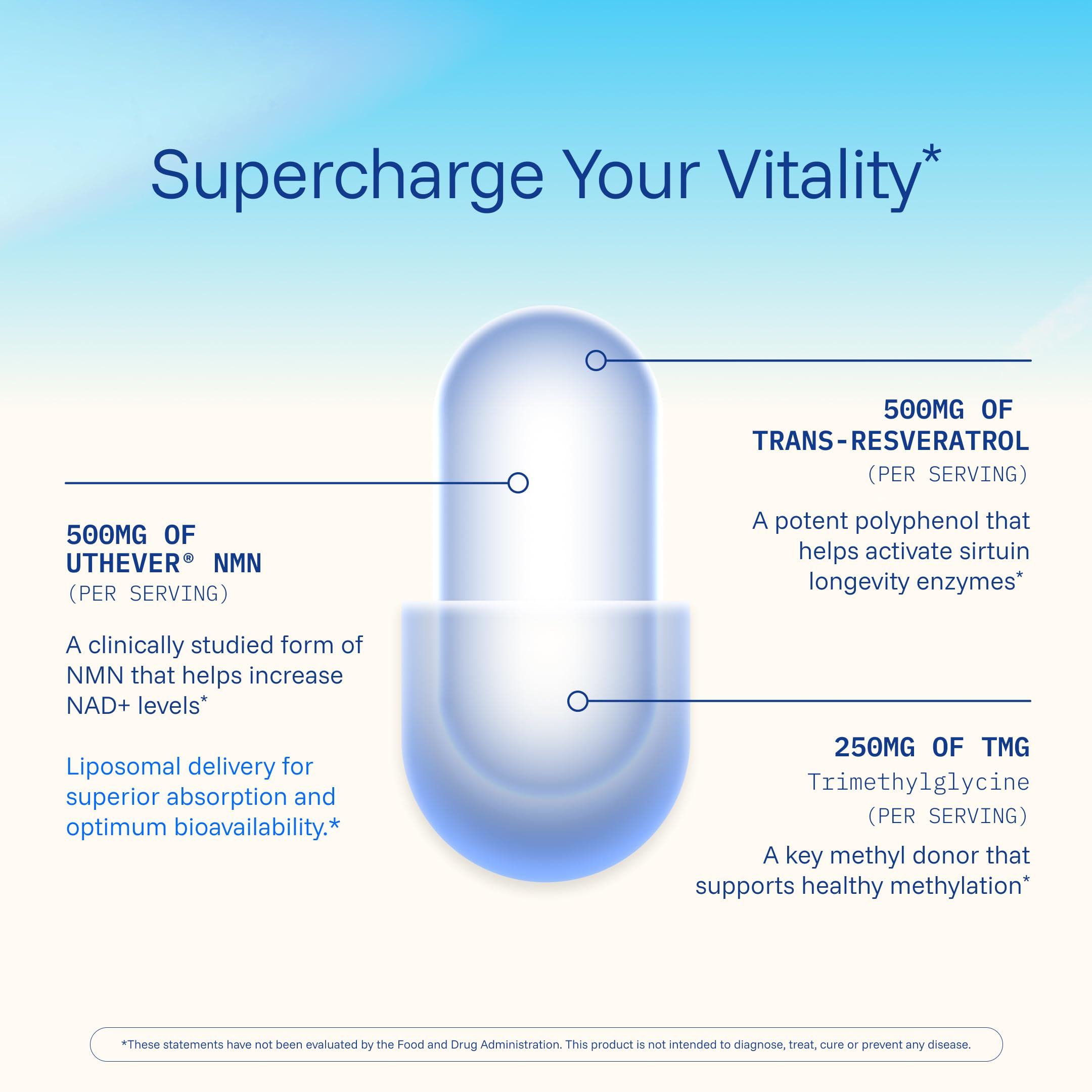 ProHealth B3 (Niacin) supplement bottle with dosage instructions