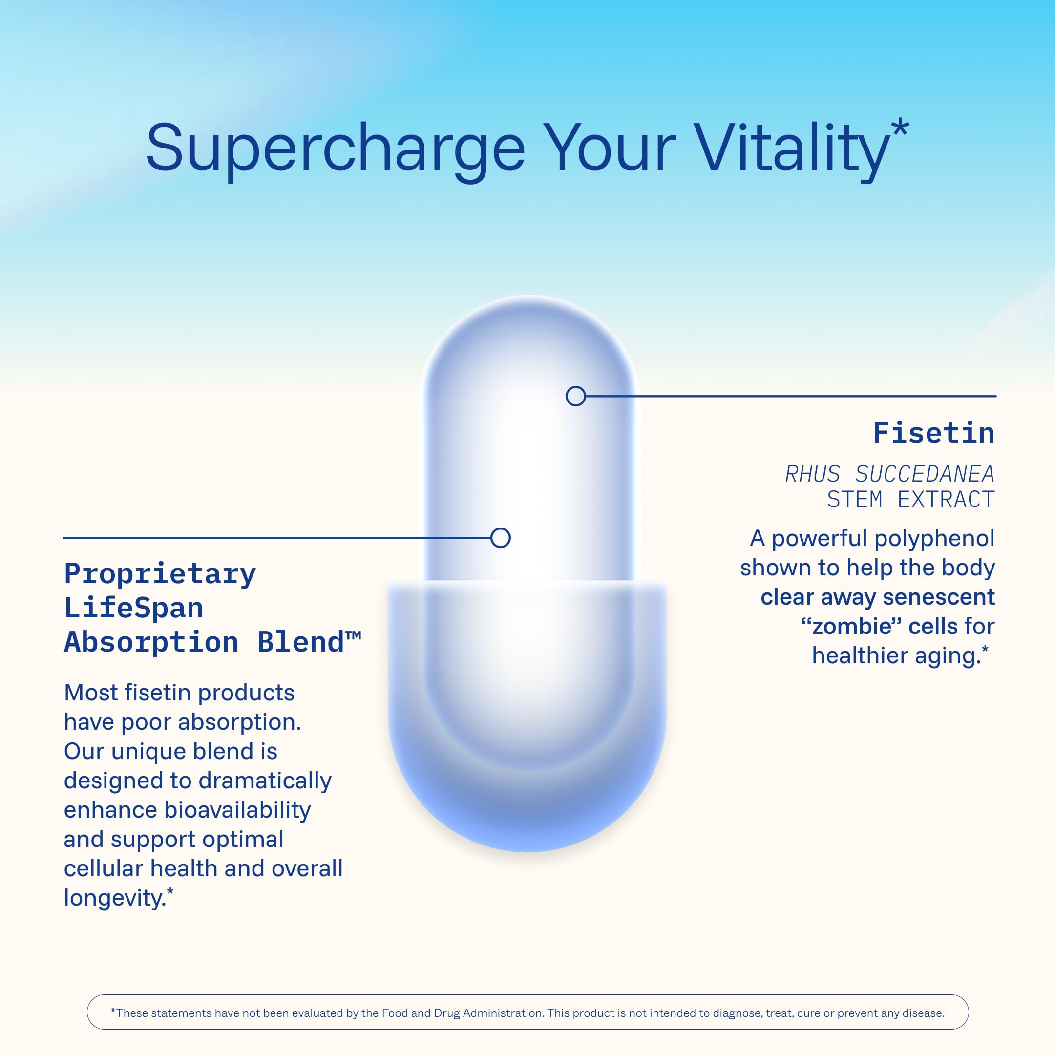 ProHealth Lifespan Absorption Blend Capsules on a table