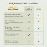 Prominent Nutrition Fucoidan Capsules 250mg open bottle