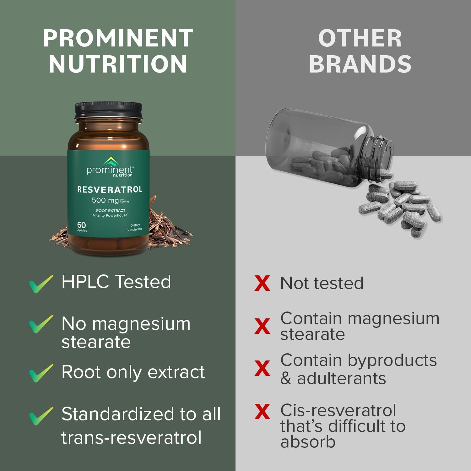 Prominent Nutrition Trans-Resveratrol packaging with capsules displayed
