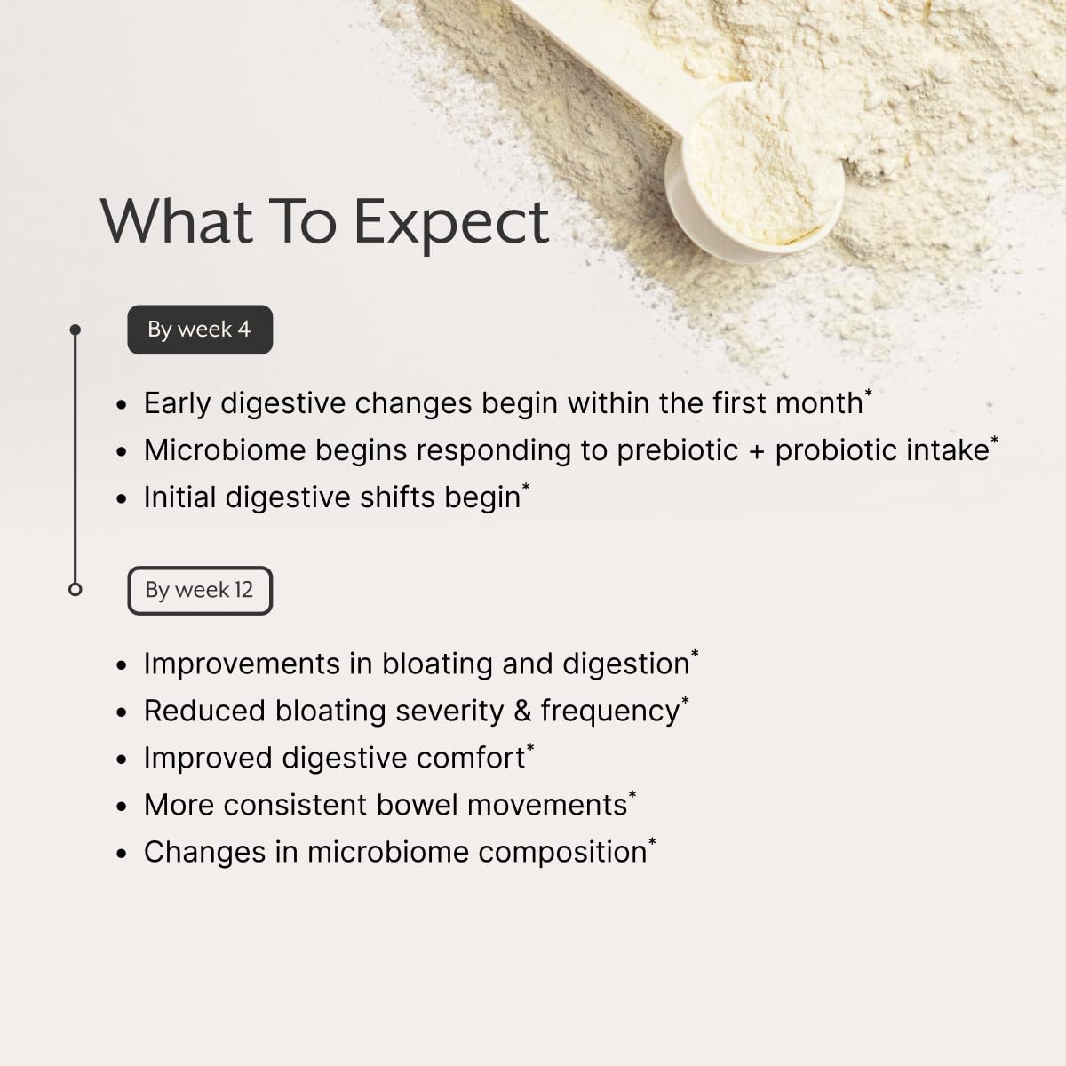 ProMix Nutrition Prebiotic Supplement 59g close-up of powder