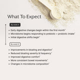 ProMix Nutrition Prebiotic Supplement 59g close-up of powder