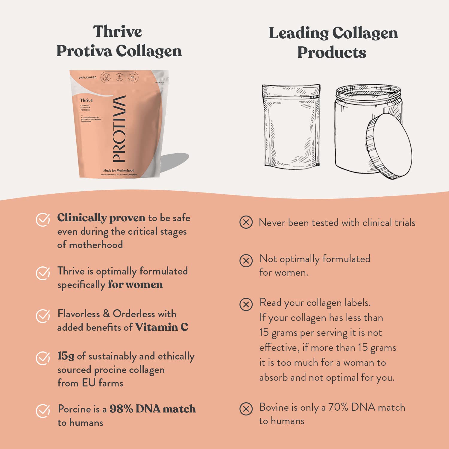 PROTIVA Collagen Powder in a smoothie