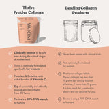 PROTIVA Collagen Powder in a smoothie