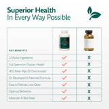 PROVATION LIFE B8 (Inositol) Supplement bottle next to a glass of water