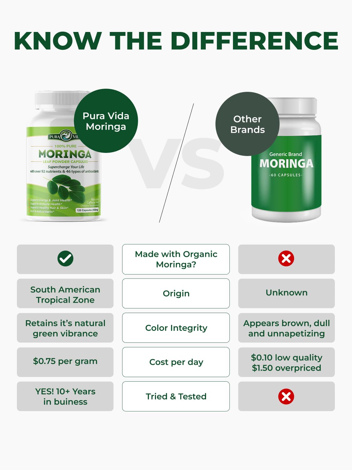 Pura Vida Moringa Organic Moringa Capsules bottle with label
