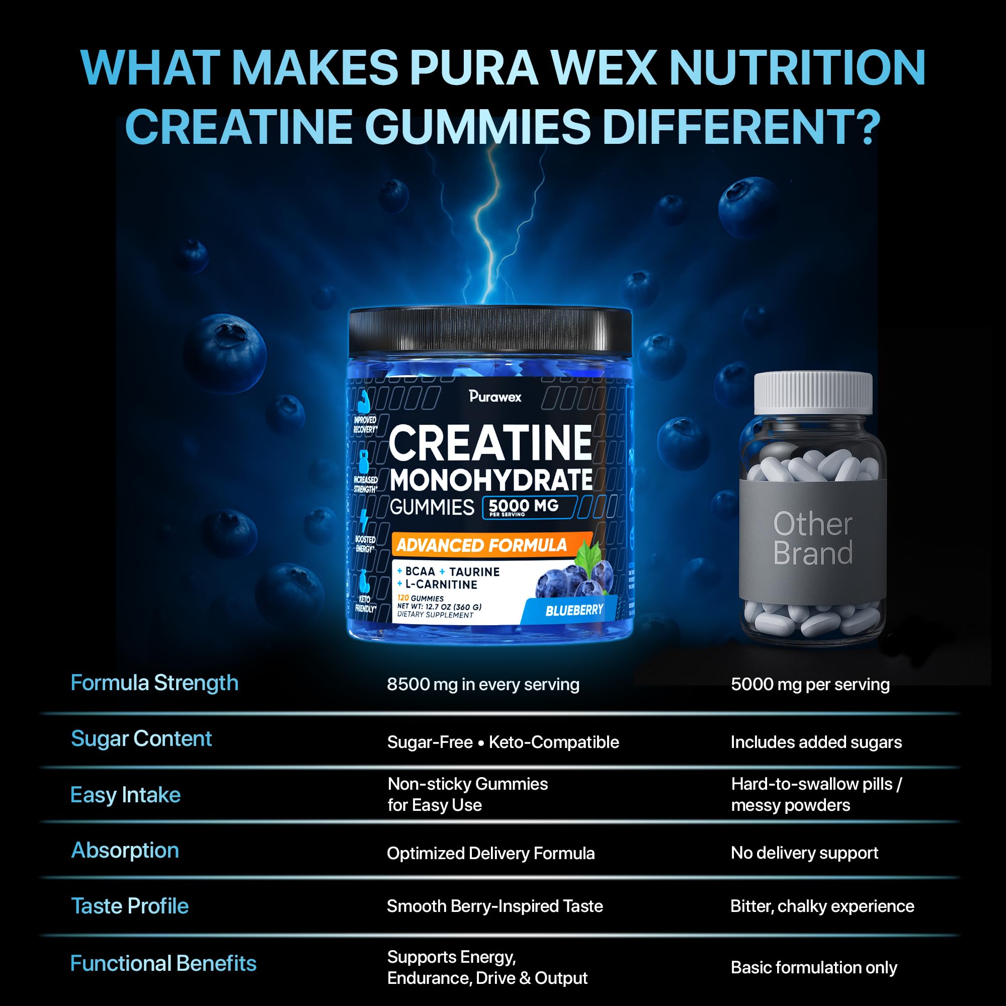 PURA WEX NUTRITION Creatine Gummies bottle with 120 gummies
