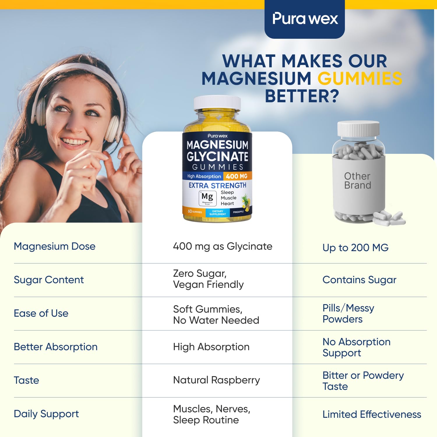 PURA WEX NUTRITION Magnesium Gummies 400mg back view with ingredients