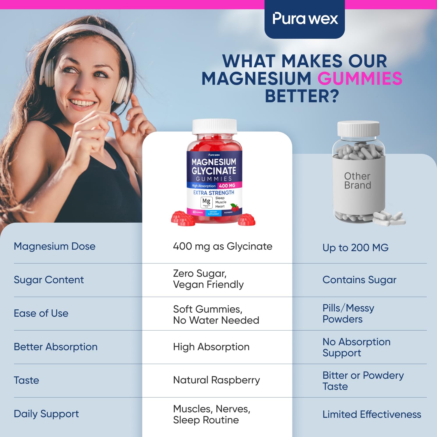 PURA WEX NUTRITION Magnesium Gummies back view showing ingredients