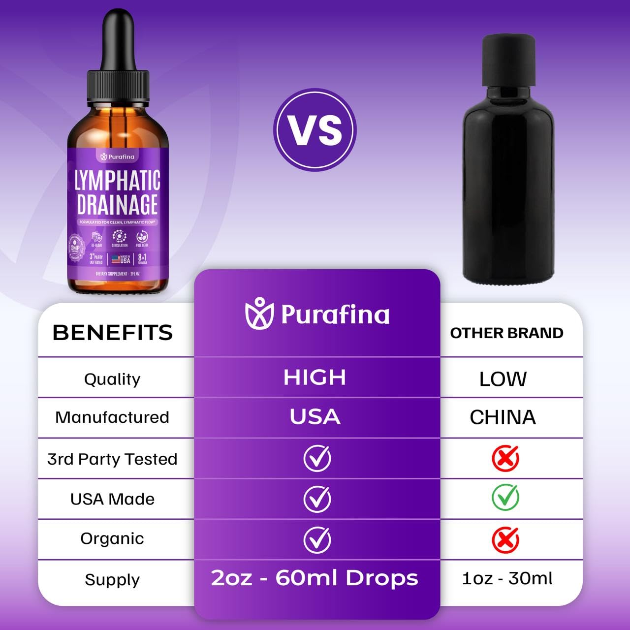 Purafina Lymphatic Drainage Drops 132g lifestyle scene