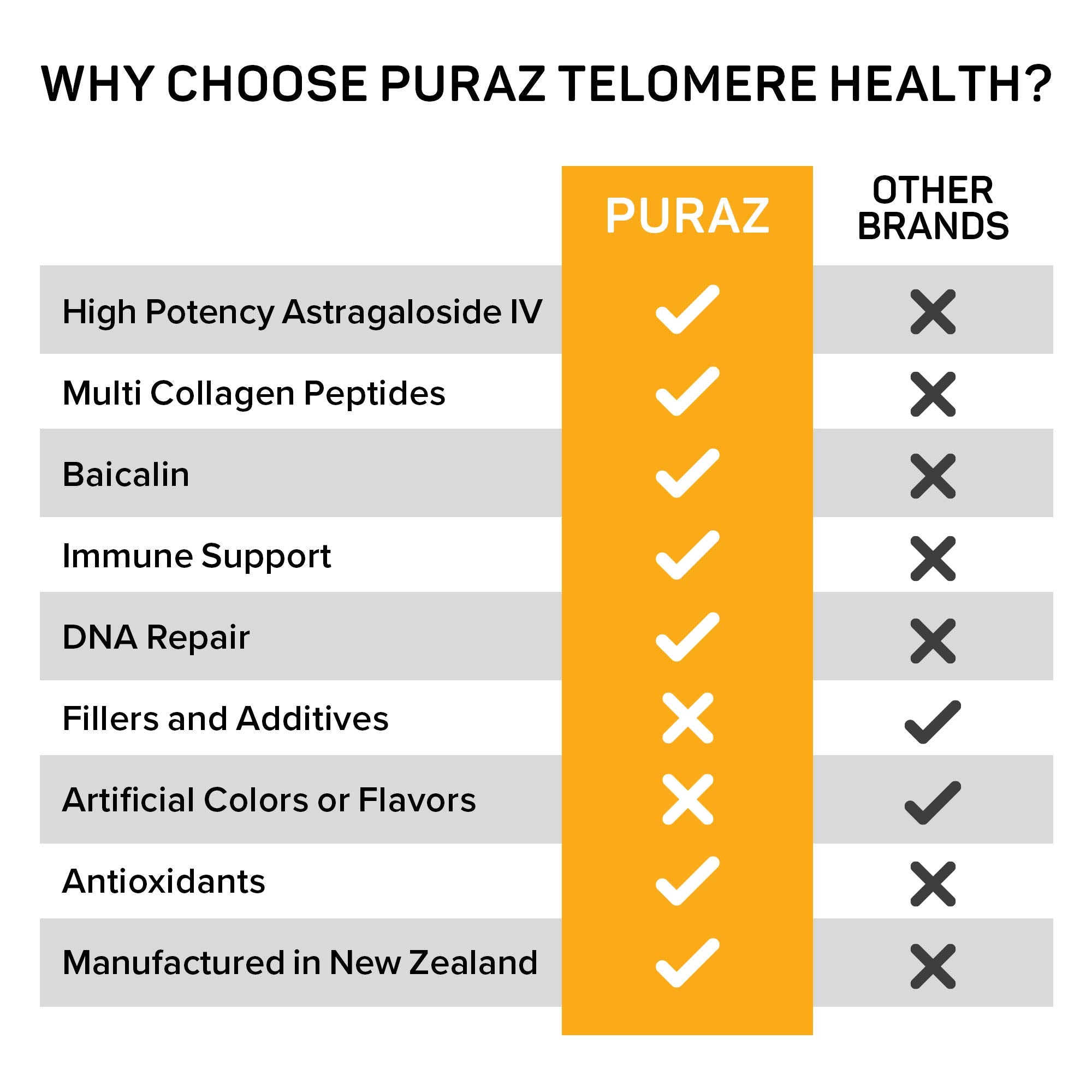 PURAZ Cellular Reset Supplement displayed with a measuring spoon