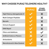 PURAZ Cellular Reset Supplement displayed with a measuring spoon