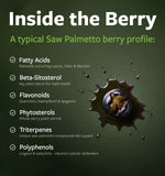 PURE CO Saw Palmetto Supplement ingredients list